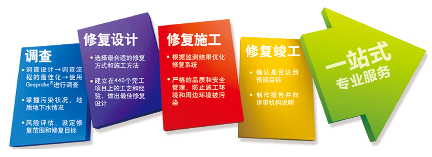 �����޸�